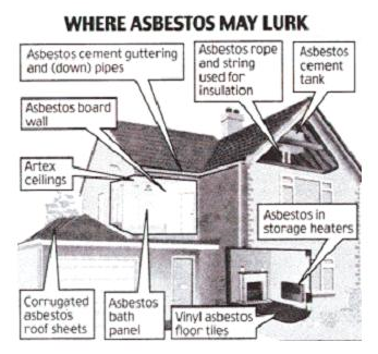 Chrysotile Asbestos Artex Removal