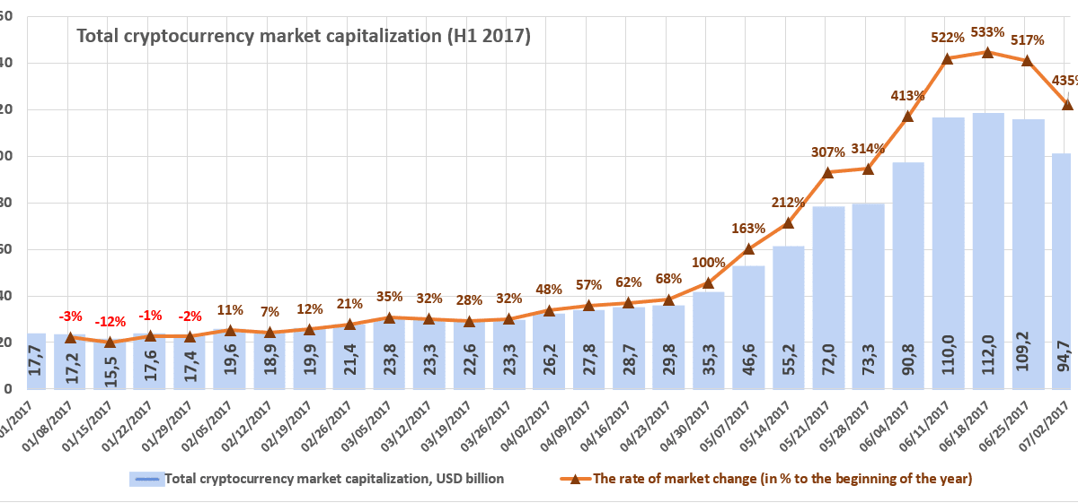 crypto charts 2022 to 2022