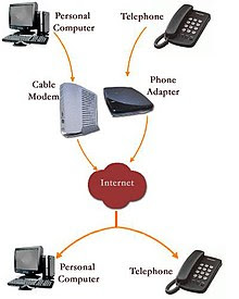 Voip. Fonte: Google imagens. Voip. Fonte: Google imagens.