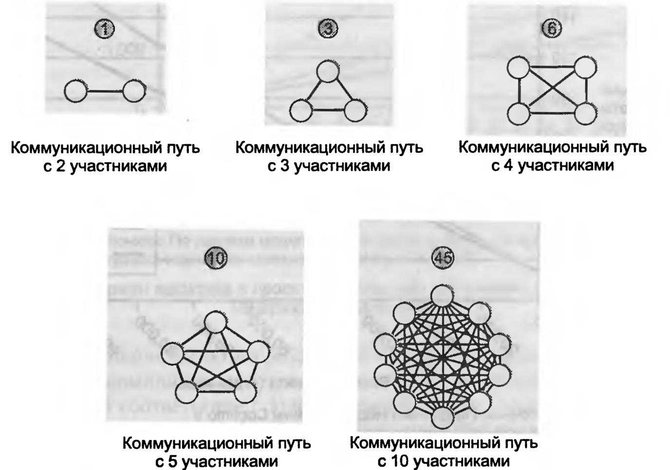 Увеличение размера изображения