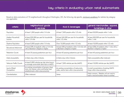Page from the DC Vibrant Retail Toolkit