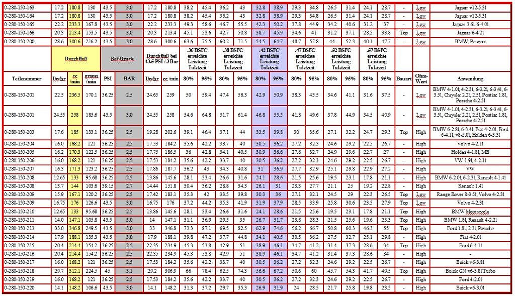 Lambda Wert Tabelle / UWert berechnen Definition