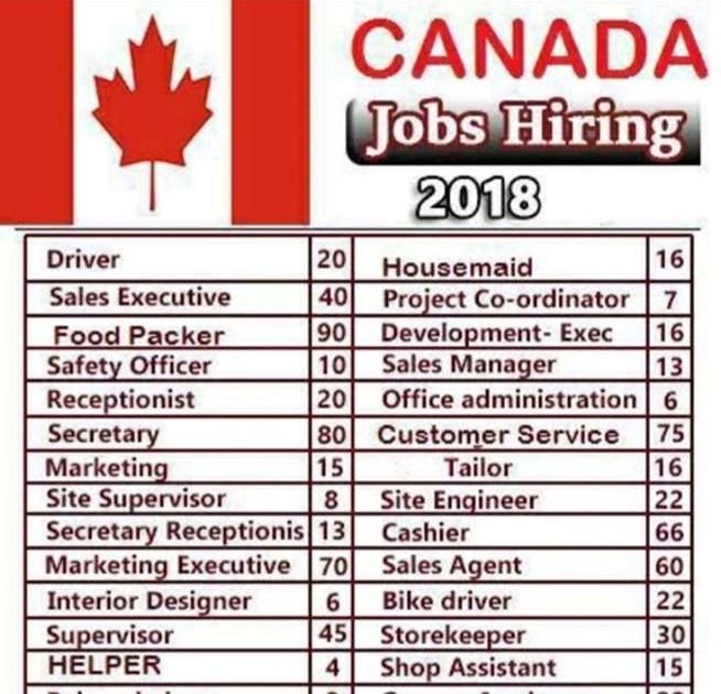 Data Manager Salary Canada - MANAGEMENT