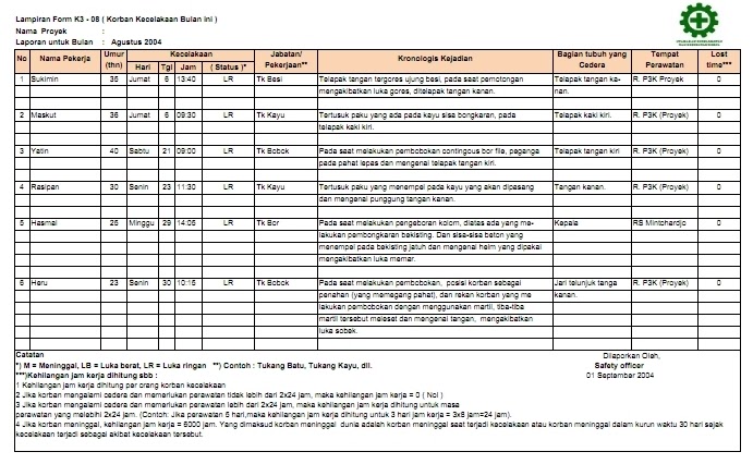 Contoh Form Laporan Harian Produksi Jawkosa