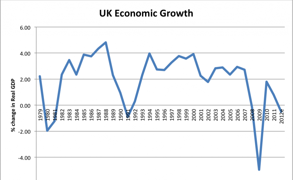 33 ECONOMIC GROWTH STATISTICS UK 