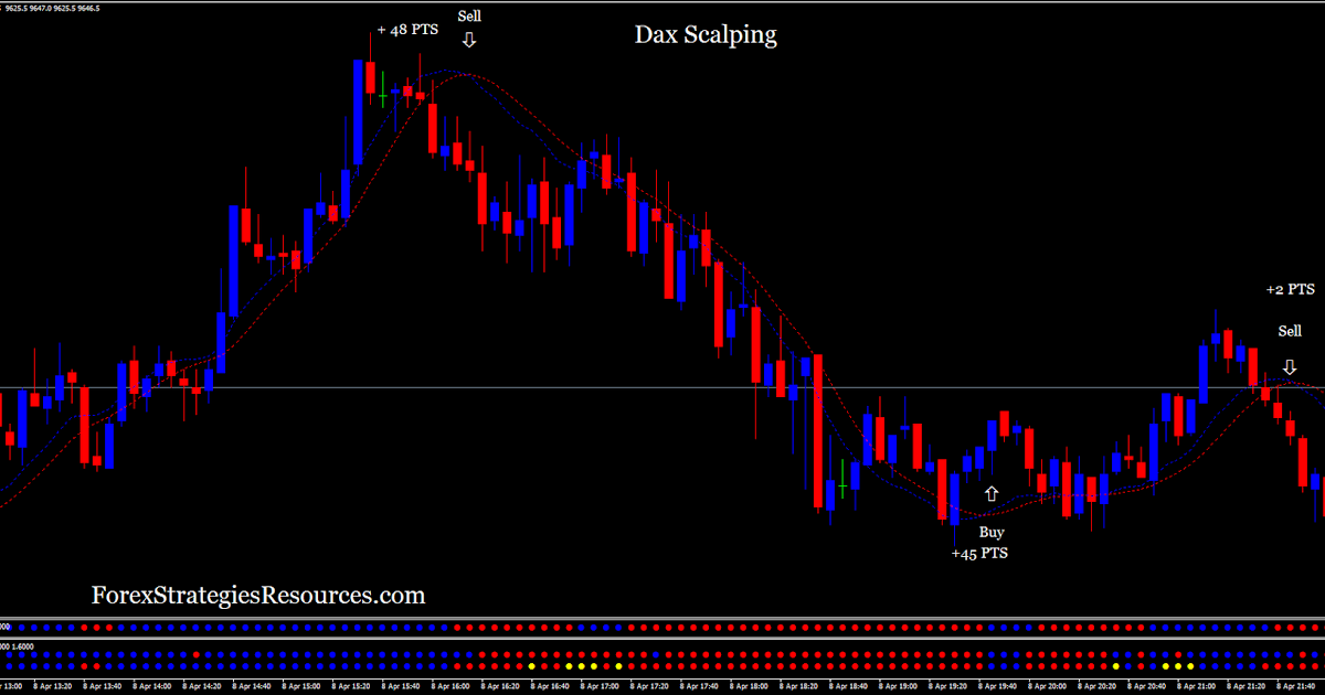 Forex Strategies Resources Rsi