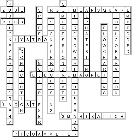 Woodworking Basics Crossword Key - ofwoodworking