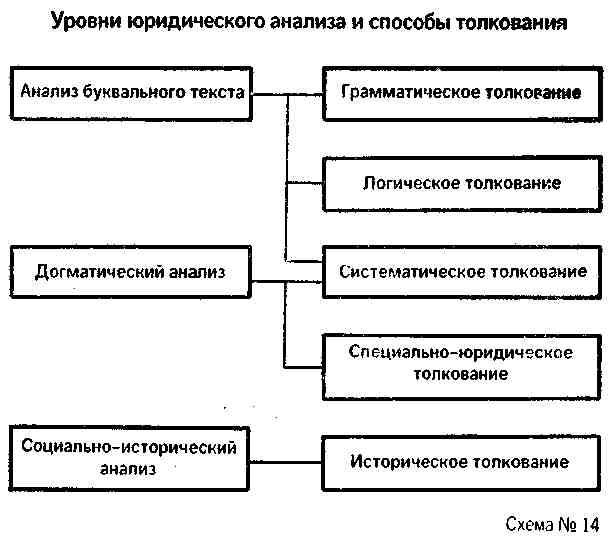 Основные способы изложения темы проекта