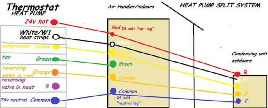 11 Unique White Rodgers Thermostat Wiring Diagram 1F82-261