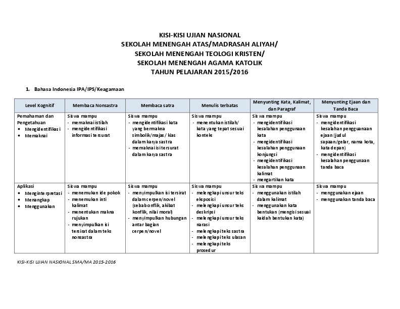 Menentukan Informasi Tersurat Pada Karya Sastra