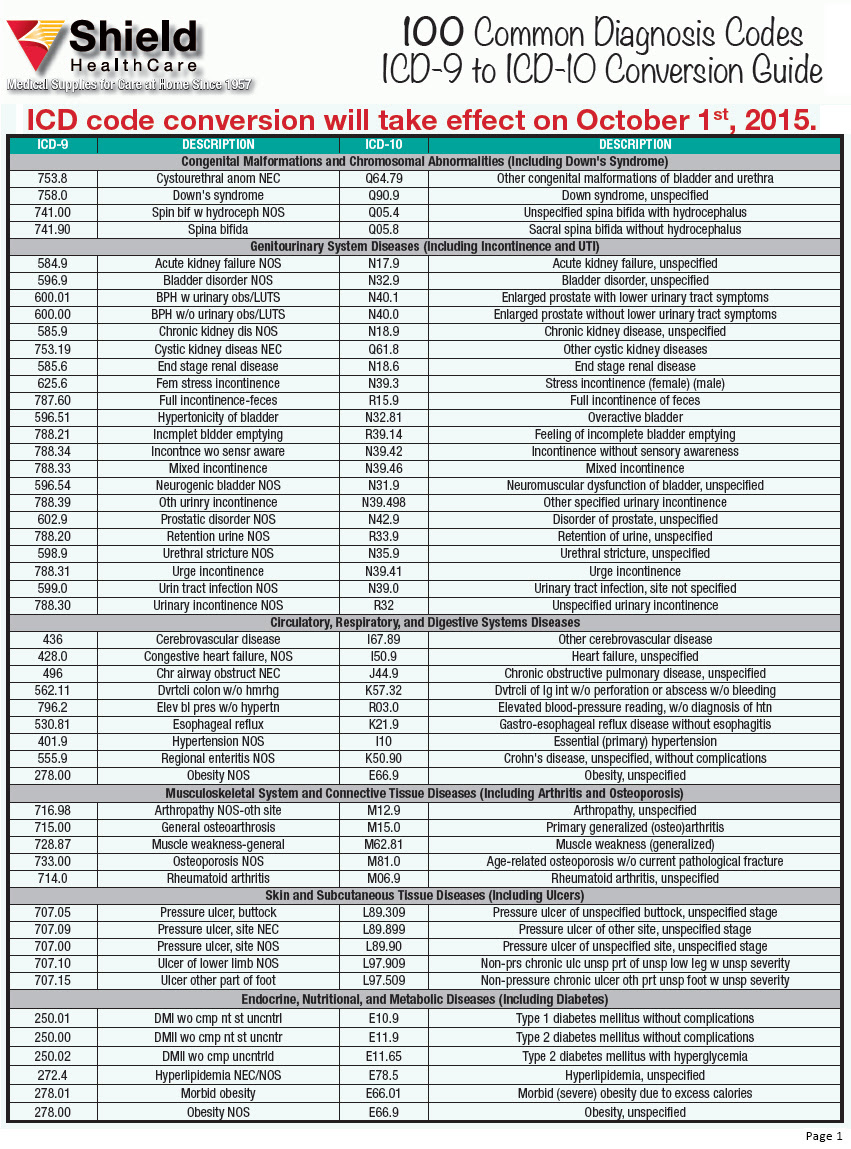 Icd 10 Code For Diabetes Mellitus Help Diabetes