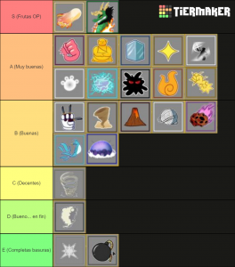 Blox Fruit Tier List / Blox Fruits Fighting Styles Tier List
