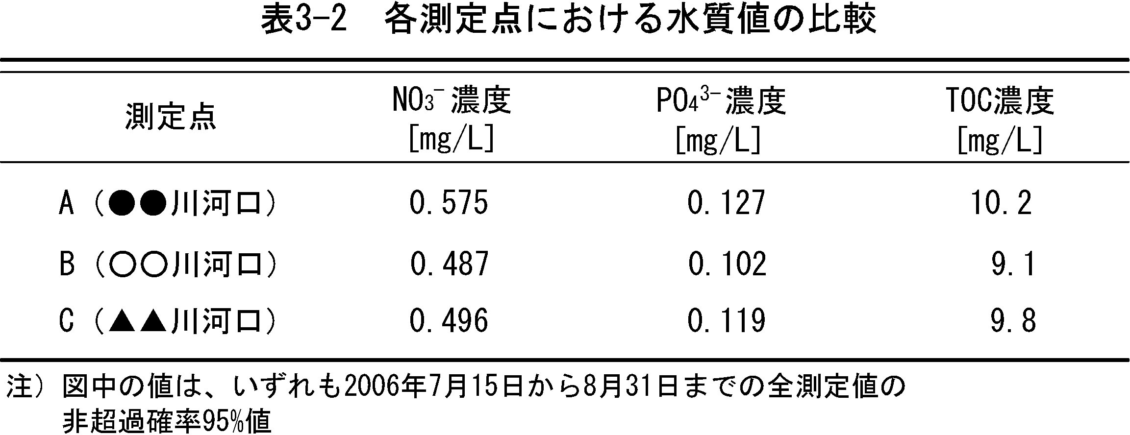 環境工学系研究室 卒業論文 修士論文 作成の手引き