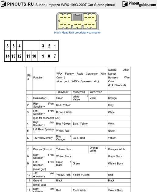 2013 Kia Soul Radio Wiring Diagram - Wiring Diagram