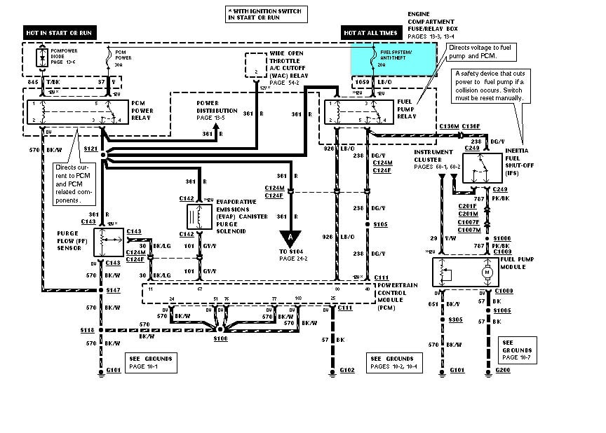96 Mazda B2300 Fuse Box Diagram - Wiring Diagram Schemas