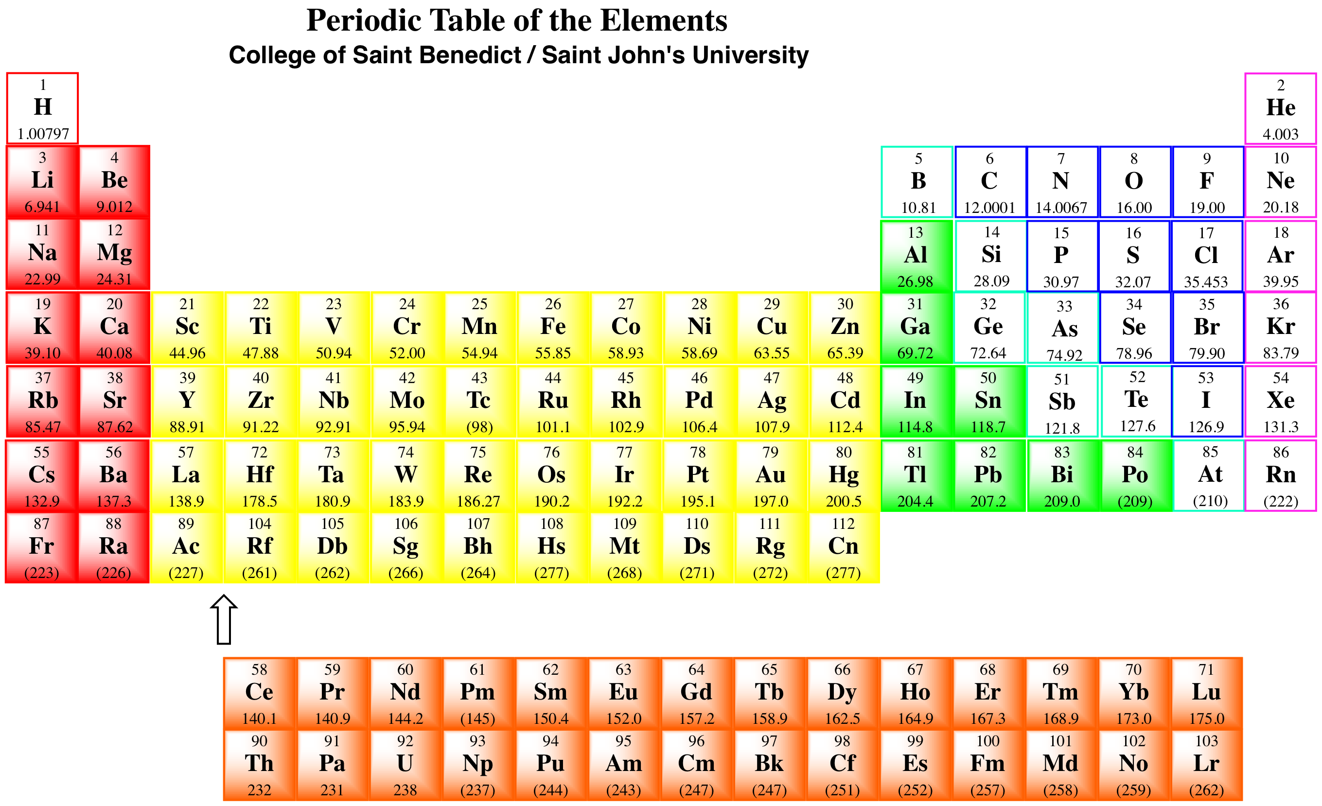 periodic-table-printable-with-charges