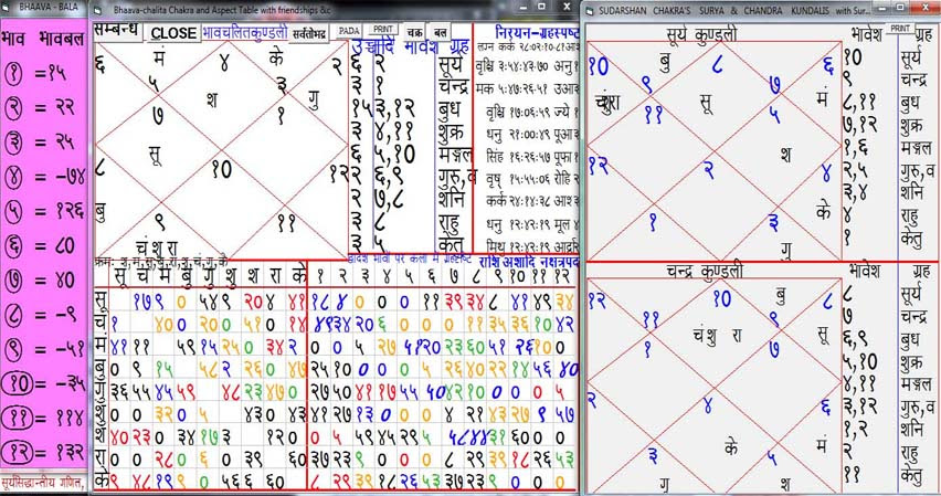 Janam kundli without birth time in hindi typing