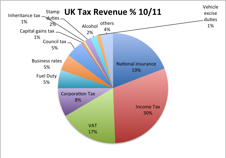 Do You Get National Insurance Tax Back