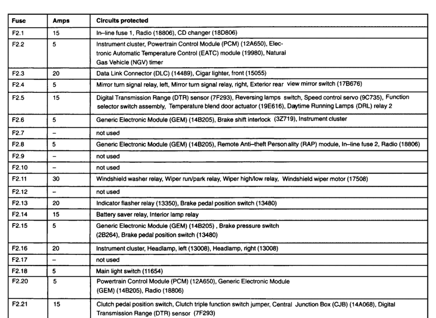 [DIAGRAM] Fuse Panel Diagram 2004 Ford F150 - MYDIAGRAM.ONLINE
