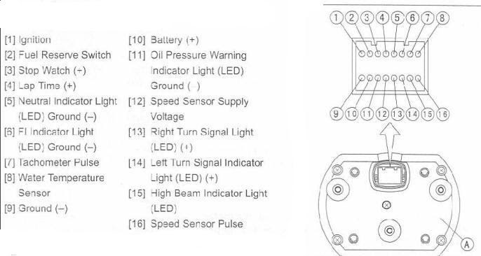 2004 Kawasaki Z1000 Wiring Diagram - Cars Wiring Diagram