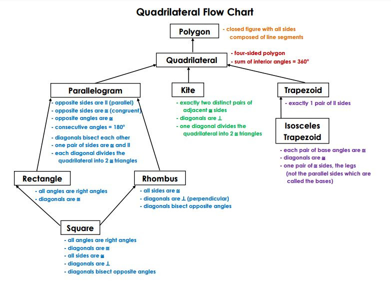 Unit 7 Polygons Quadrilaterals Homework 4 Rectangles Answers : Honors