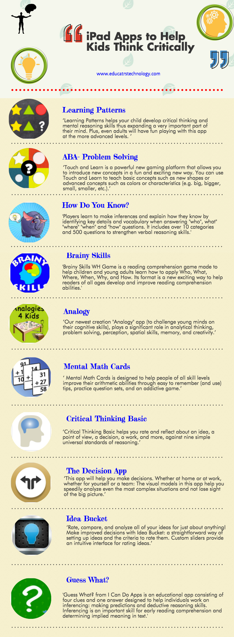 10 Very Good iPad Apps to Develop Students Critical Thinking Skills
