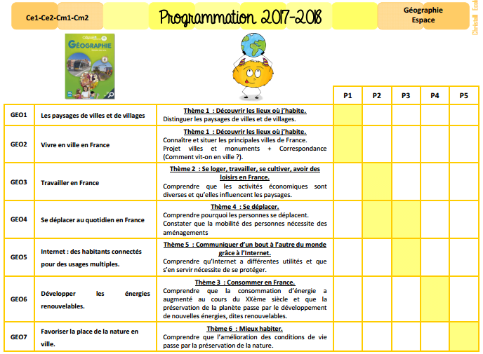 Programmation Dictée Et Histoire Des Arts Cycle 3 Programmation Histoire Des Arts Cycle 3 - Nouvelles Histoire