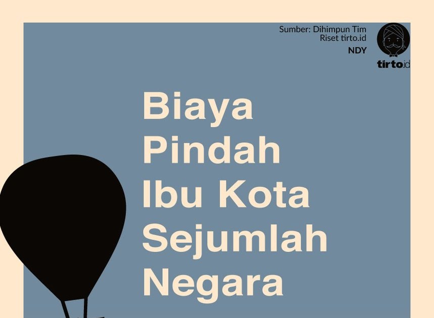 Ibu Negara Indonesia Ditukar / Terutama dari sisi penggunaan selendang