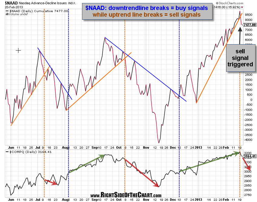 $NAAD thru 2-20-12