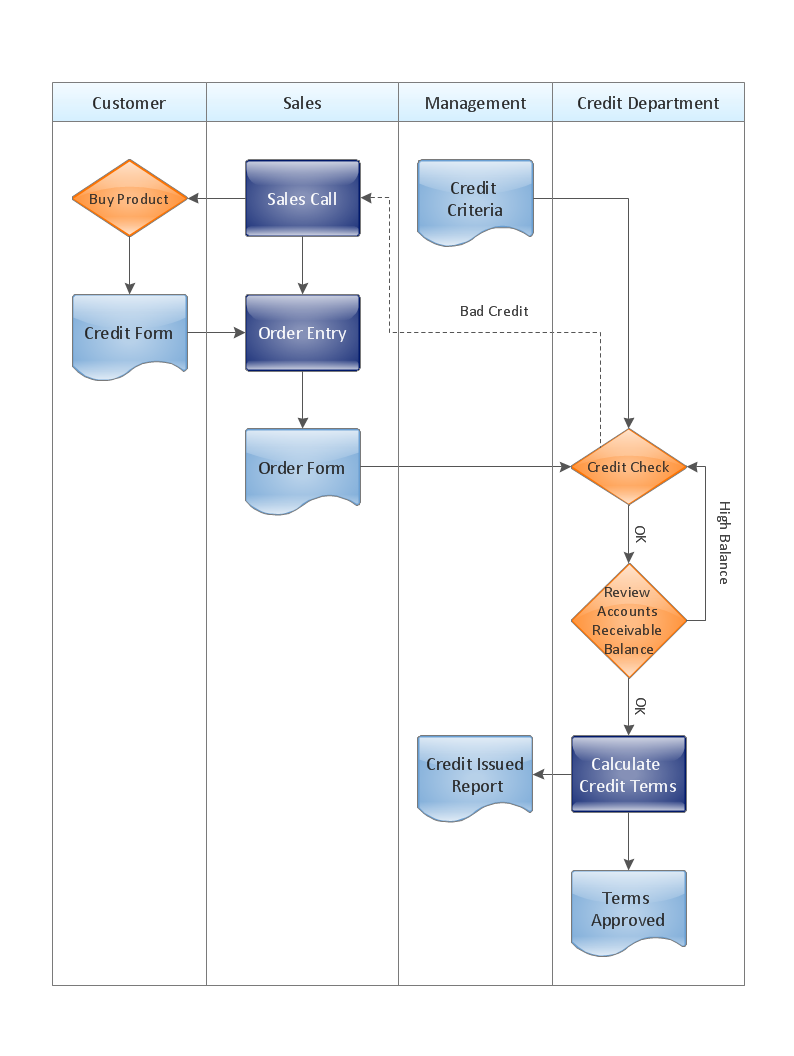 Responsibility Flow Chart Template | Classles Democracy