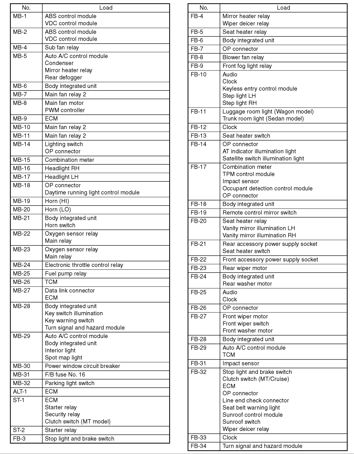 97 Subaru Legacy Fuse Diagram - Wiring Diagram Networks