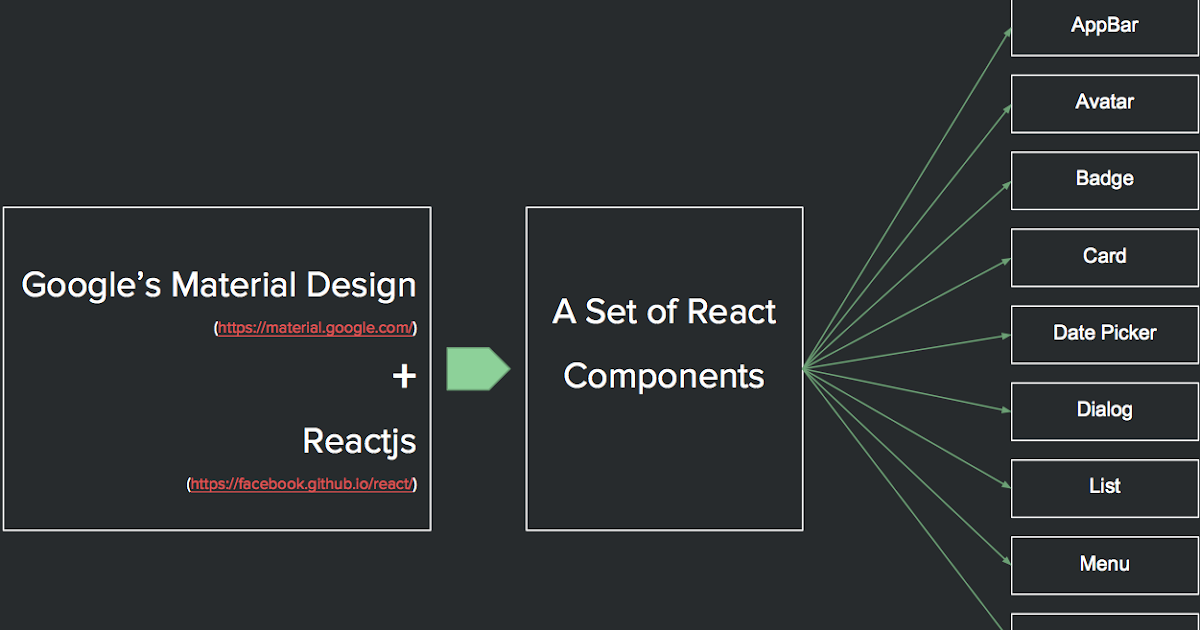 Reactjs - Dùng Material UI Component thử tạo một trang web ...
