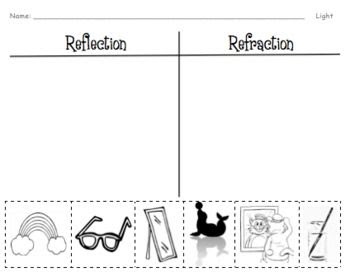 Light Worksheets For Grade 10 - Search Enlivening