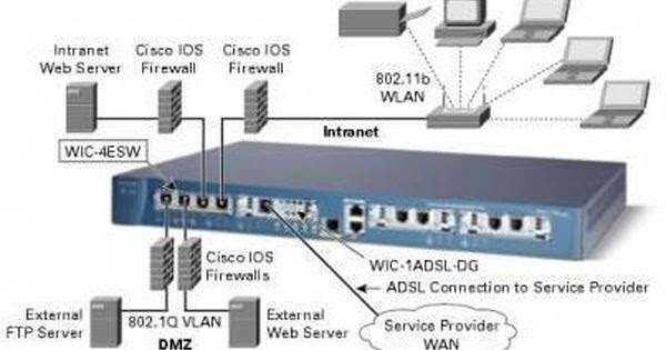 Сервера бридж. Межсетевой экран Cisco Asa 5505. Cisco Asa 5500-x. Firewall Cisco 5500 Series. VPN-шлюз Cisco Asa 5520 – 2004 год.