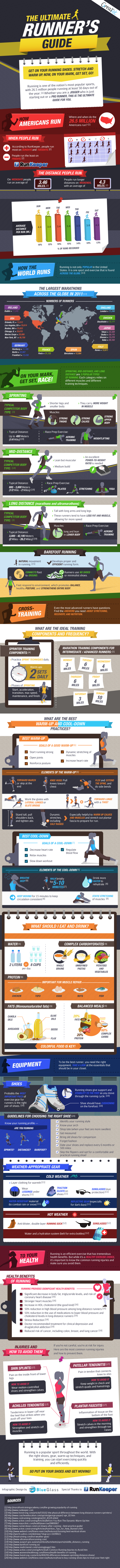 The Ultimate Runner's Guide The Ultimate Runners Guide