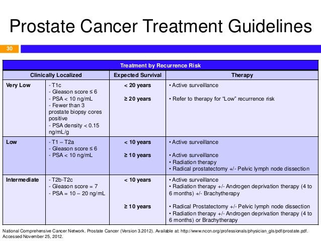 When to stop active surveillance for prostate cancer