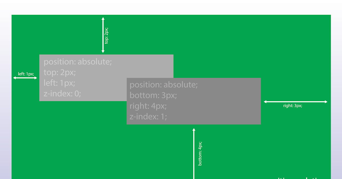 36 javascript get element position relative to parent javascript nerd answer