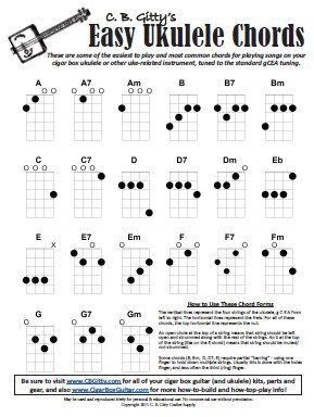 complete ukulele chord chart pdf sheet and chords collection