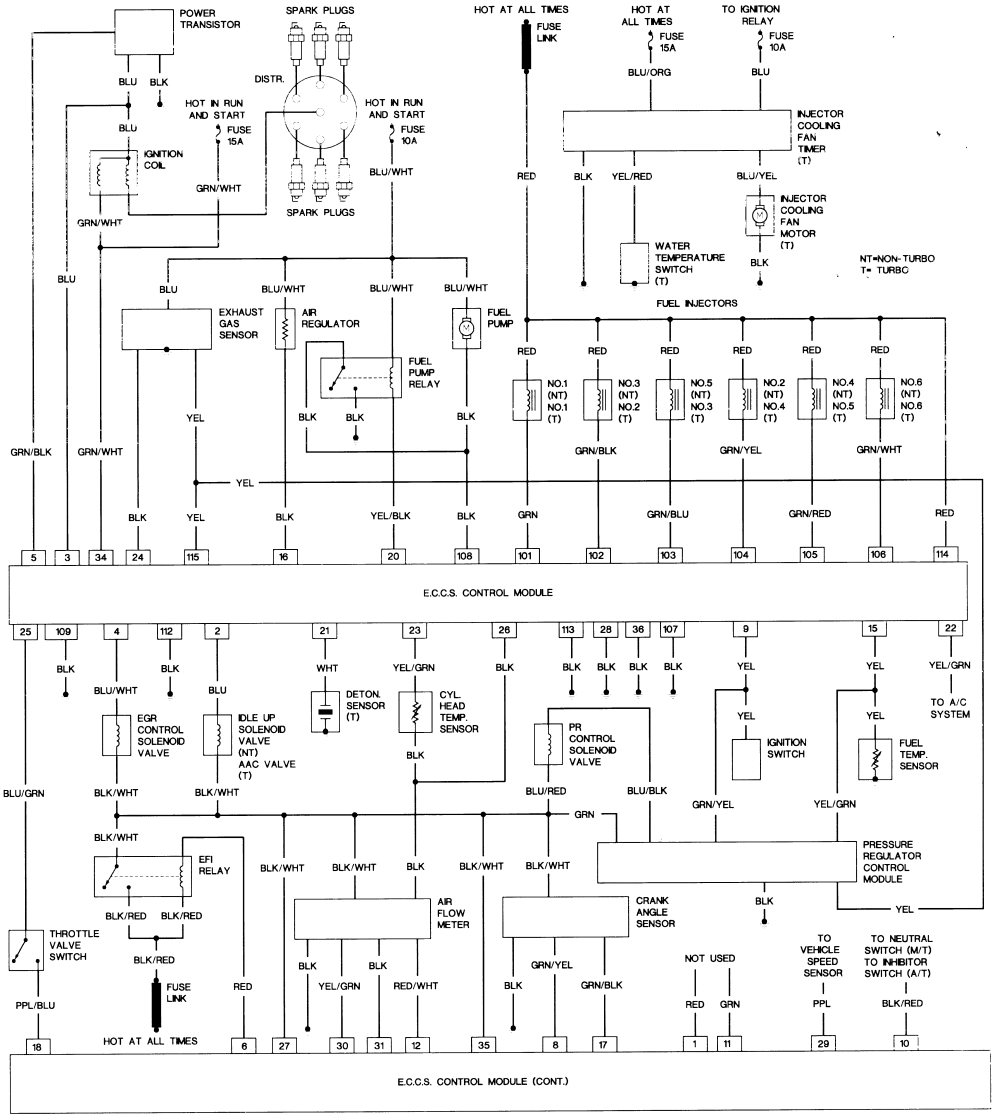 86 Nissan Pickup Wiring Diagram - Wiring Diagram Networks