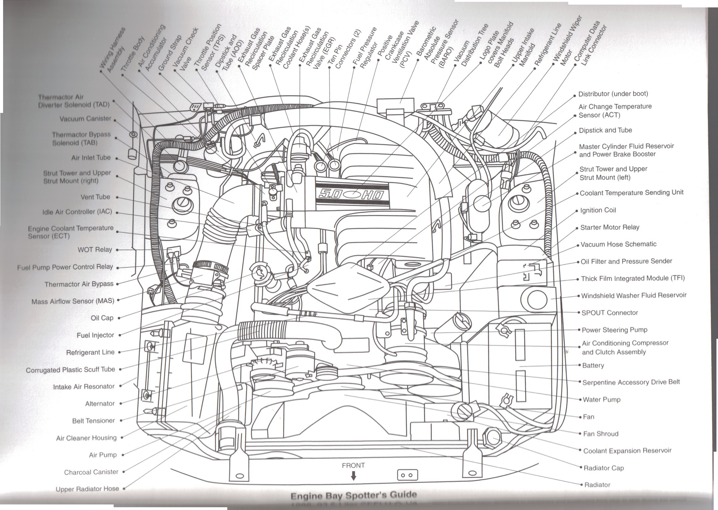 1987 Ford F150 5 0 Wiring Diagram - Wiring Diagram and Schematic