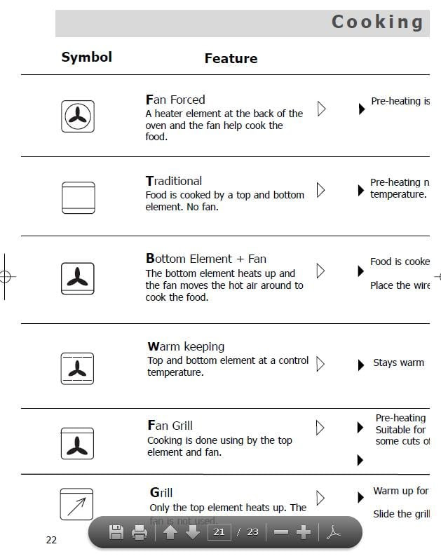 Reyhan Blog Bosch Oven Symbols Fan