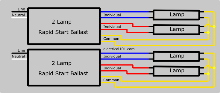 19 Fresh Convert Fluorescent To Led Wiring Diagram