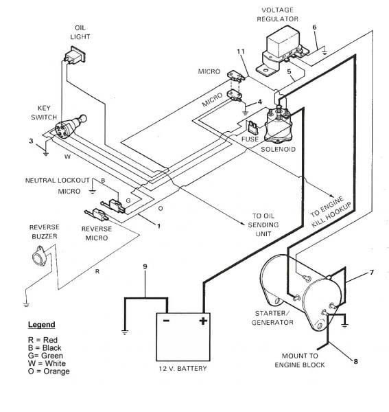 1999 Ez Go Txt Wiring Diagram