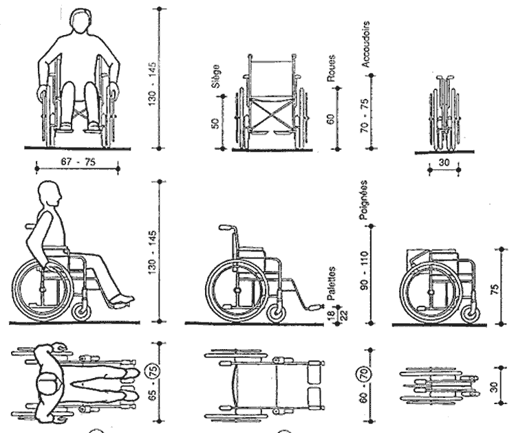 Table et chaises de terrasse Fauteuil roulant dimensions