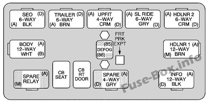 27+ 2003 Chevy Avalanche Fuse Diagram