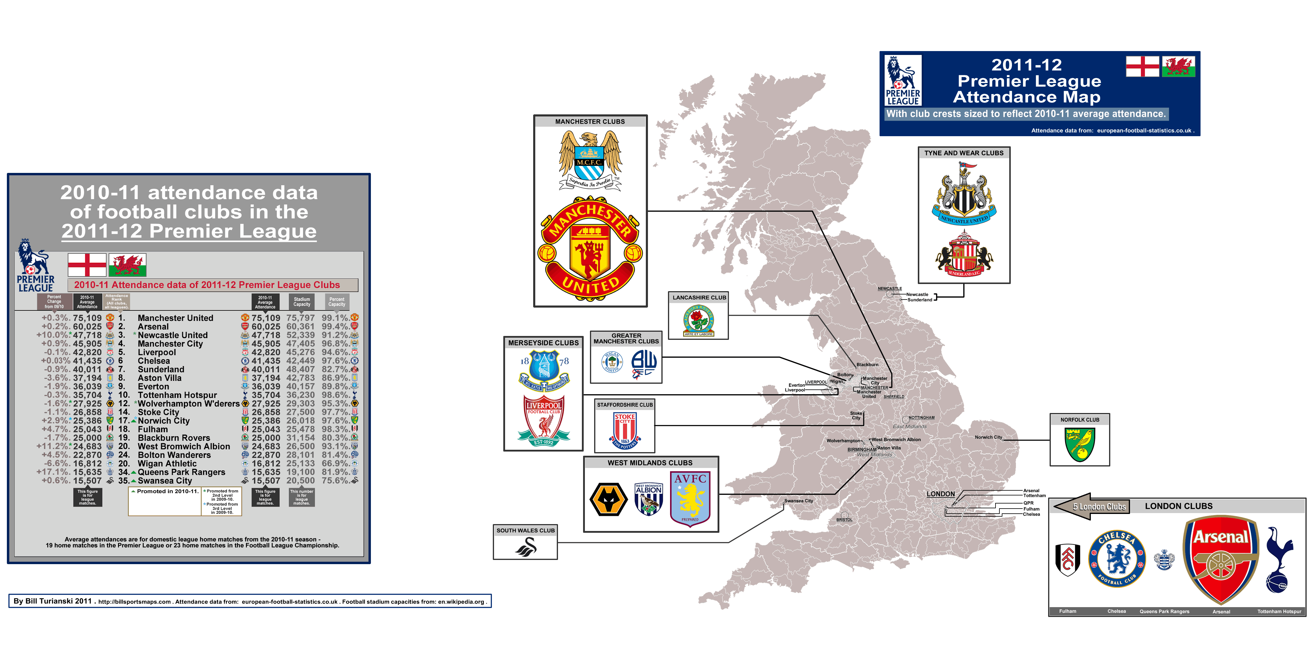 November 2016 - Premier League Teams Wallpaper