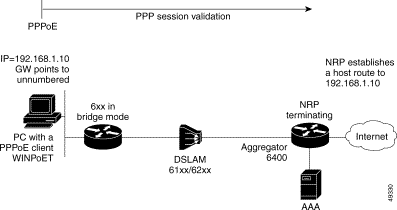 Point to point protocol что это