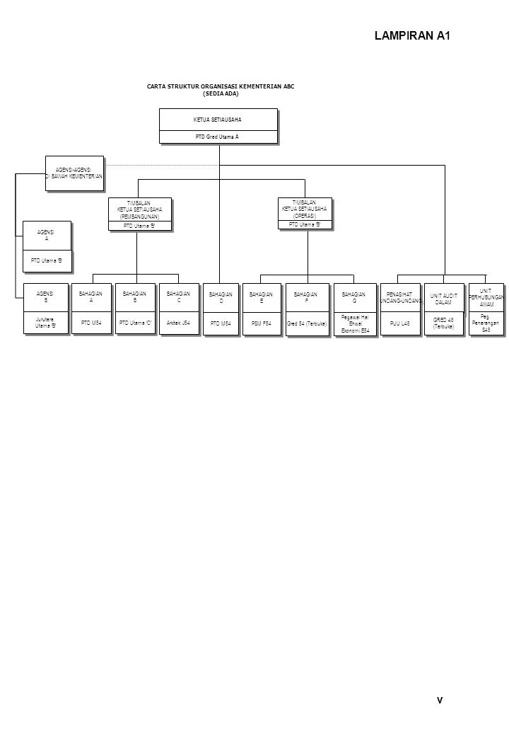 Contoh Carta Organisasi Struktur Fungsi - Ayumitoh