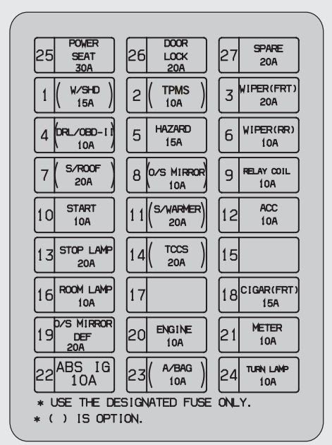 06 Kium Sorento Fuse Diagram - dunianarsesh