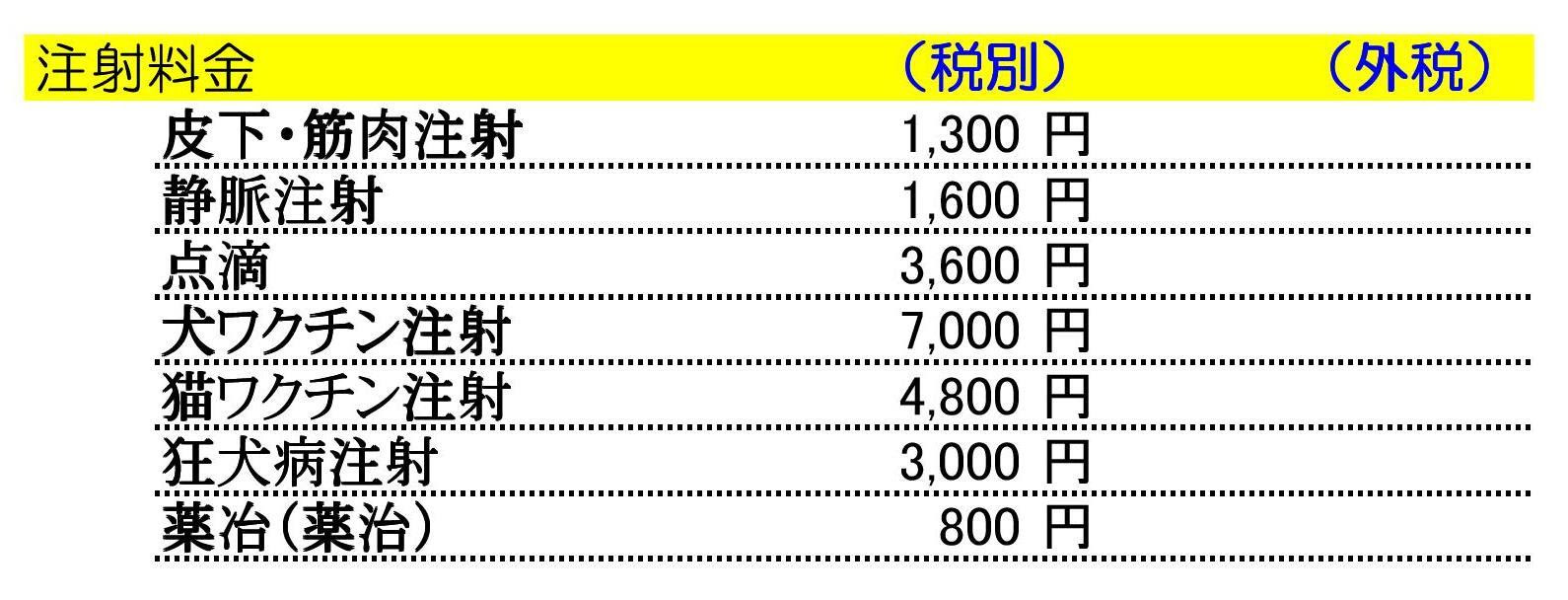 犬 の 病院 値段